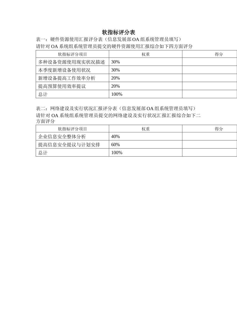 2025年体育用品公司信息发展部OA系统组系统管理员KPI组成表_第3页