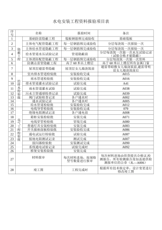 水电安装工程资料报验项目表