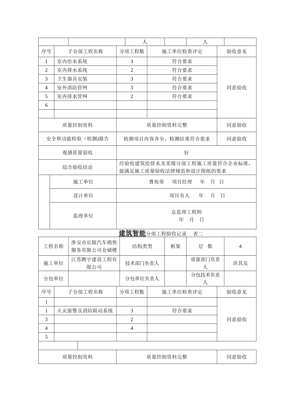 水电安装资料样本_第2页