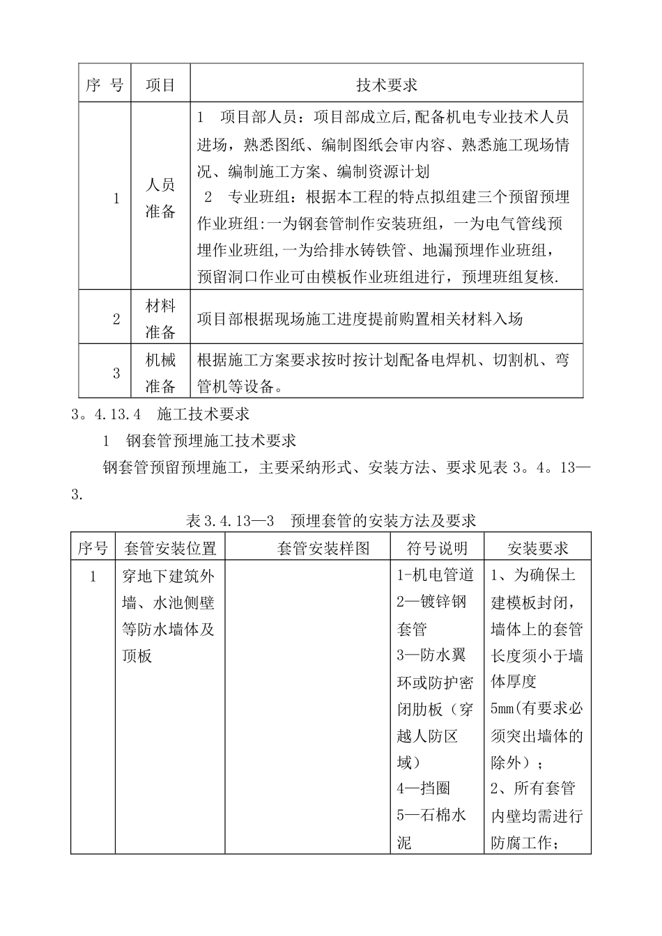水电安装预留预埋施工方案_第2页