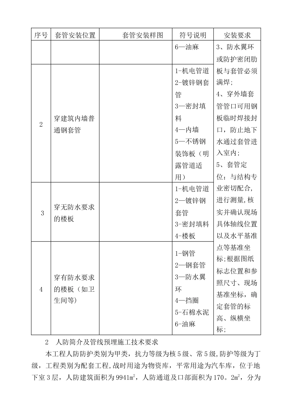 水电安装预留预埋施工方案_第3页
