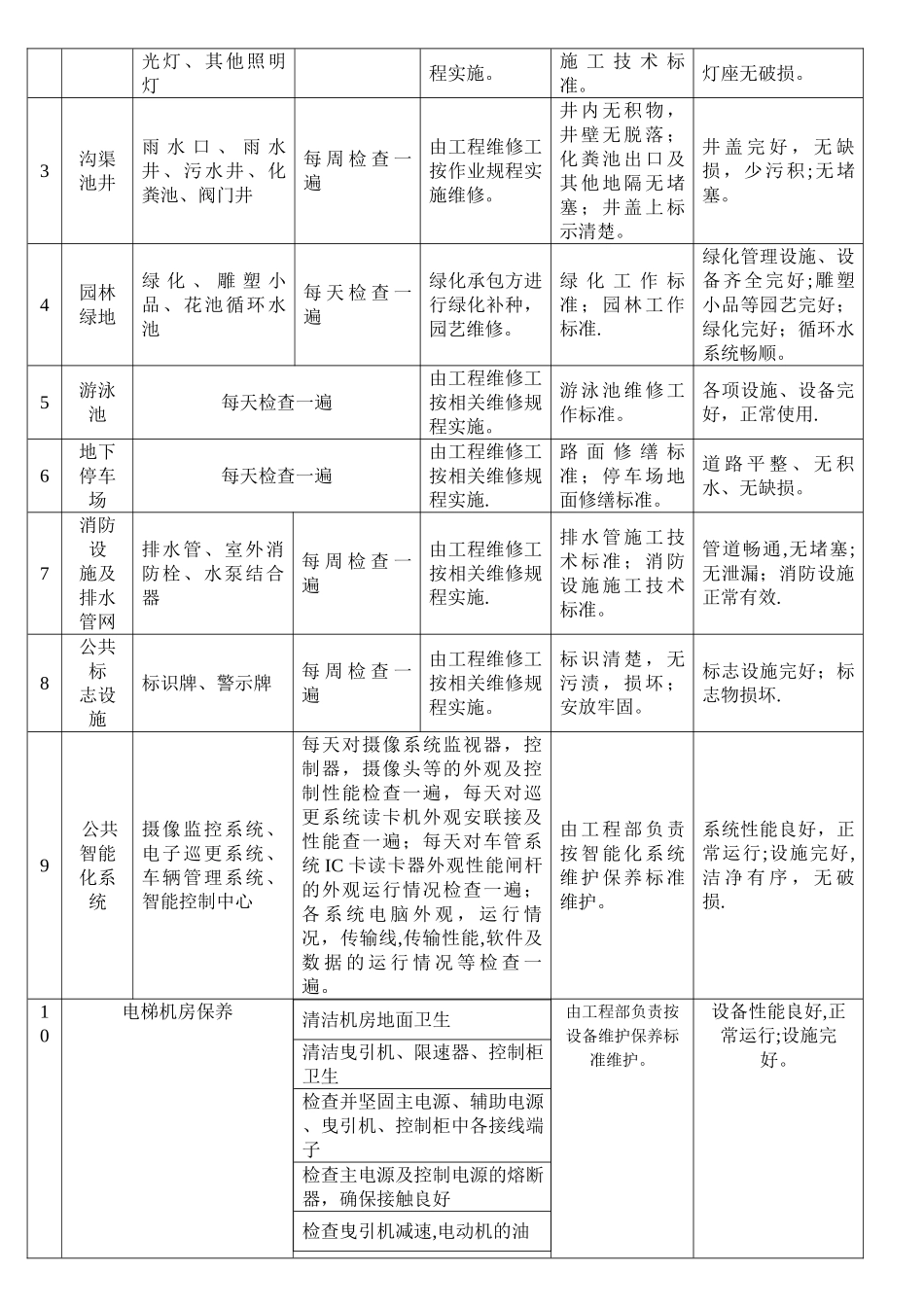 水电工岗位工作考核细则_第2页