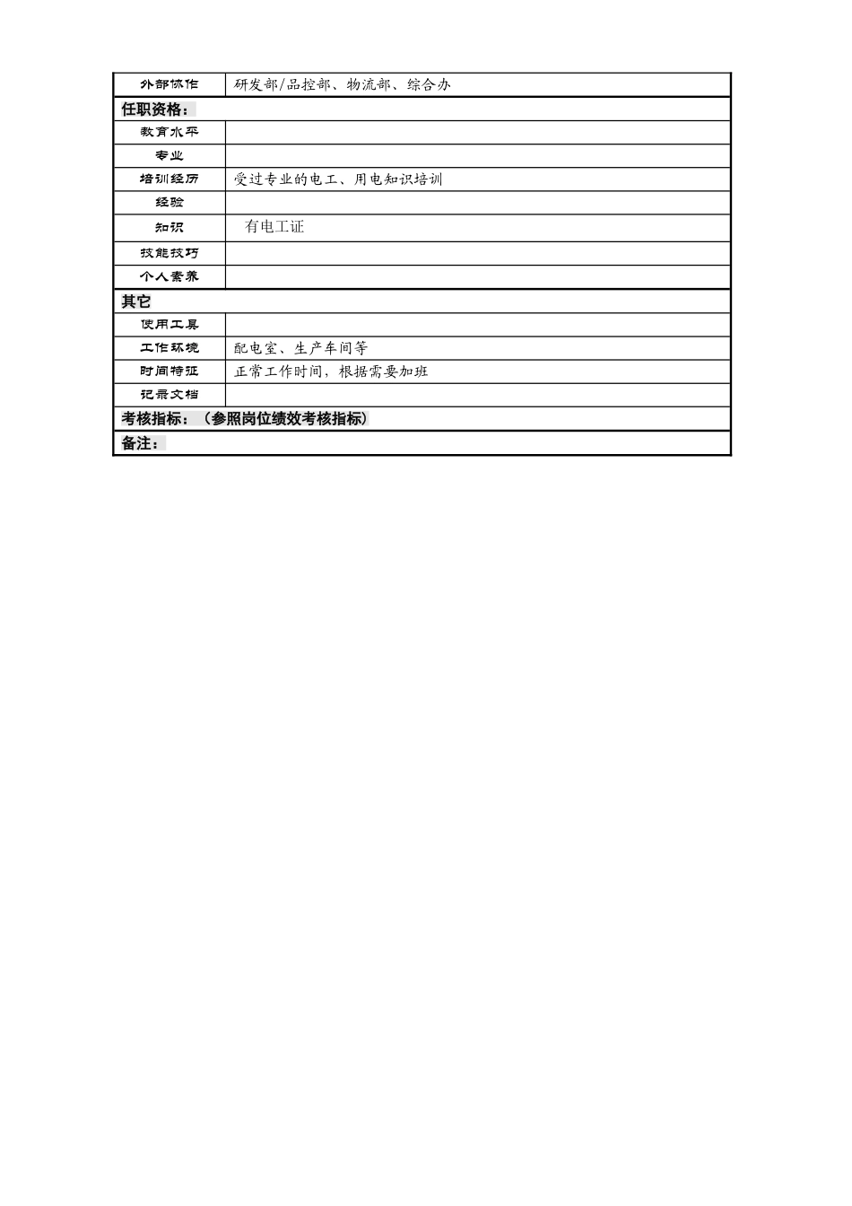 水电工岗位说明书_第2页