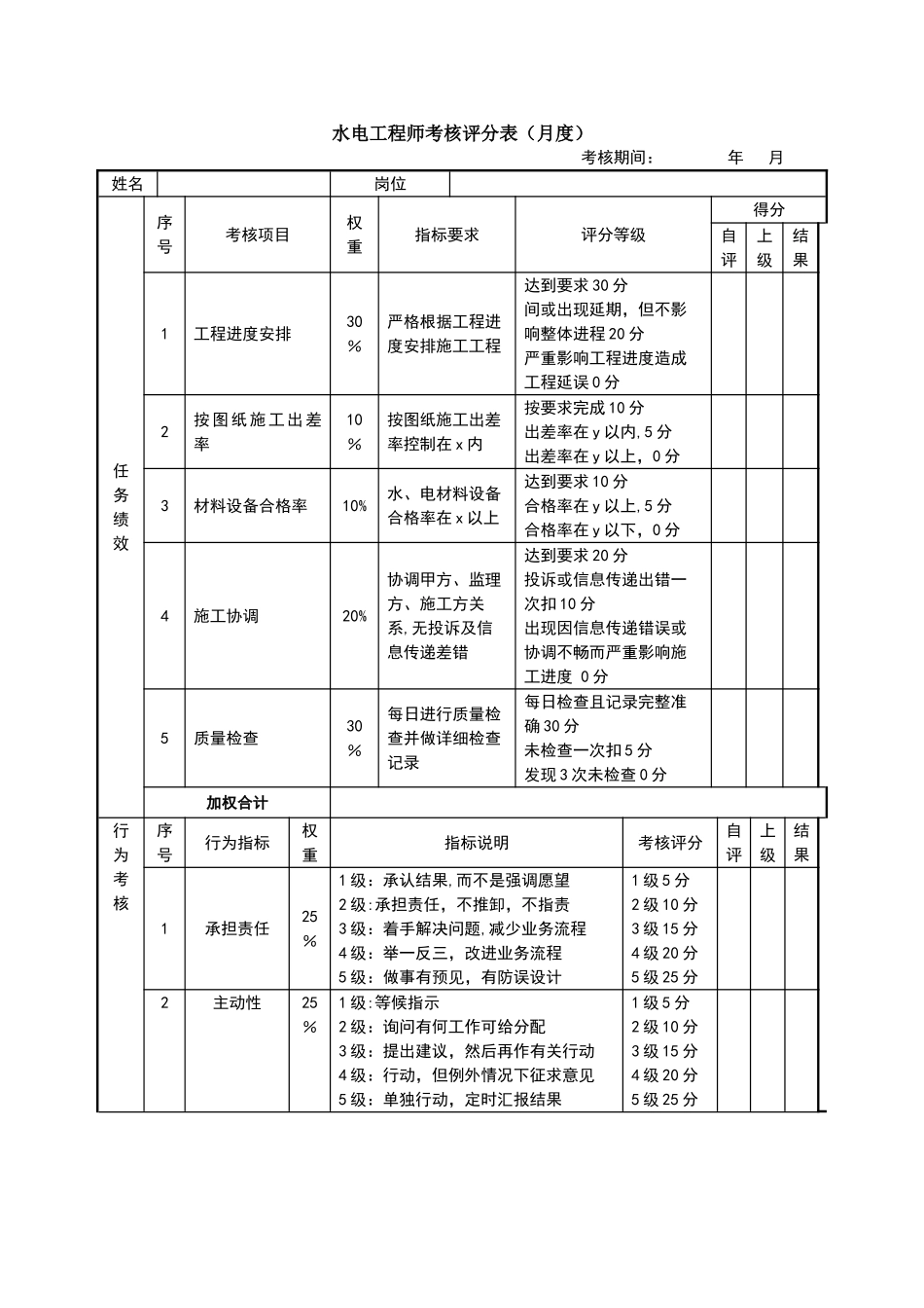 水电工程师绩效考核表_第1页