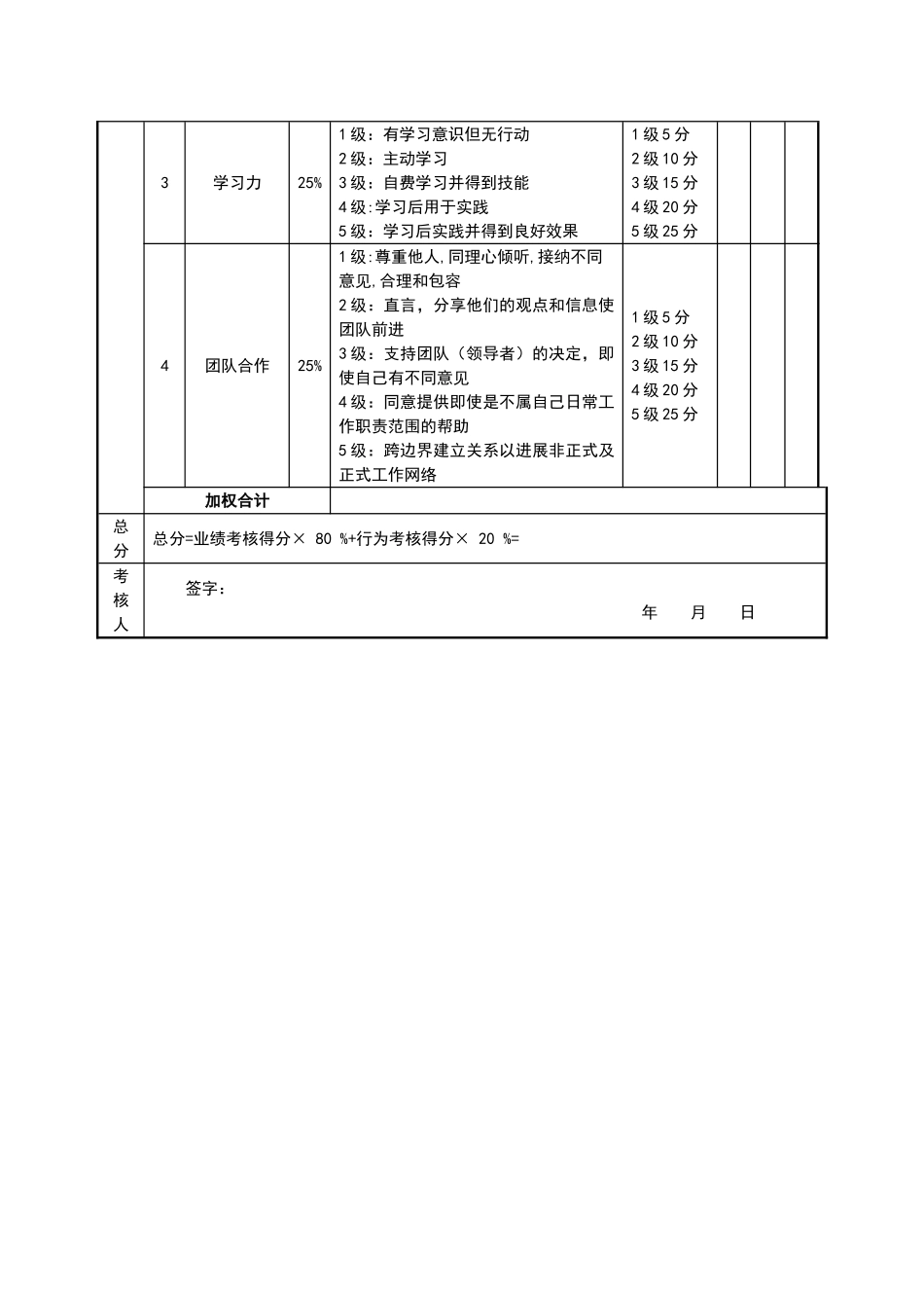 水电工程师绩效考核表_第2页