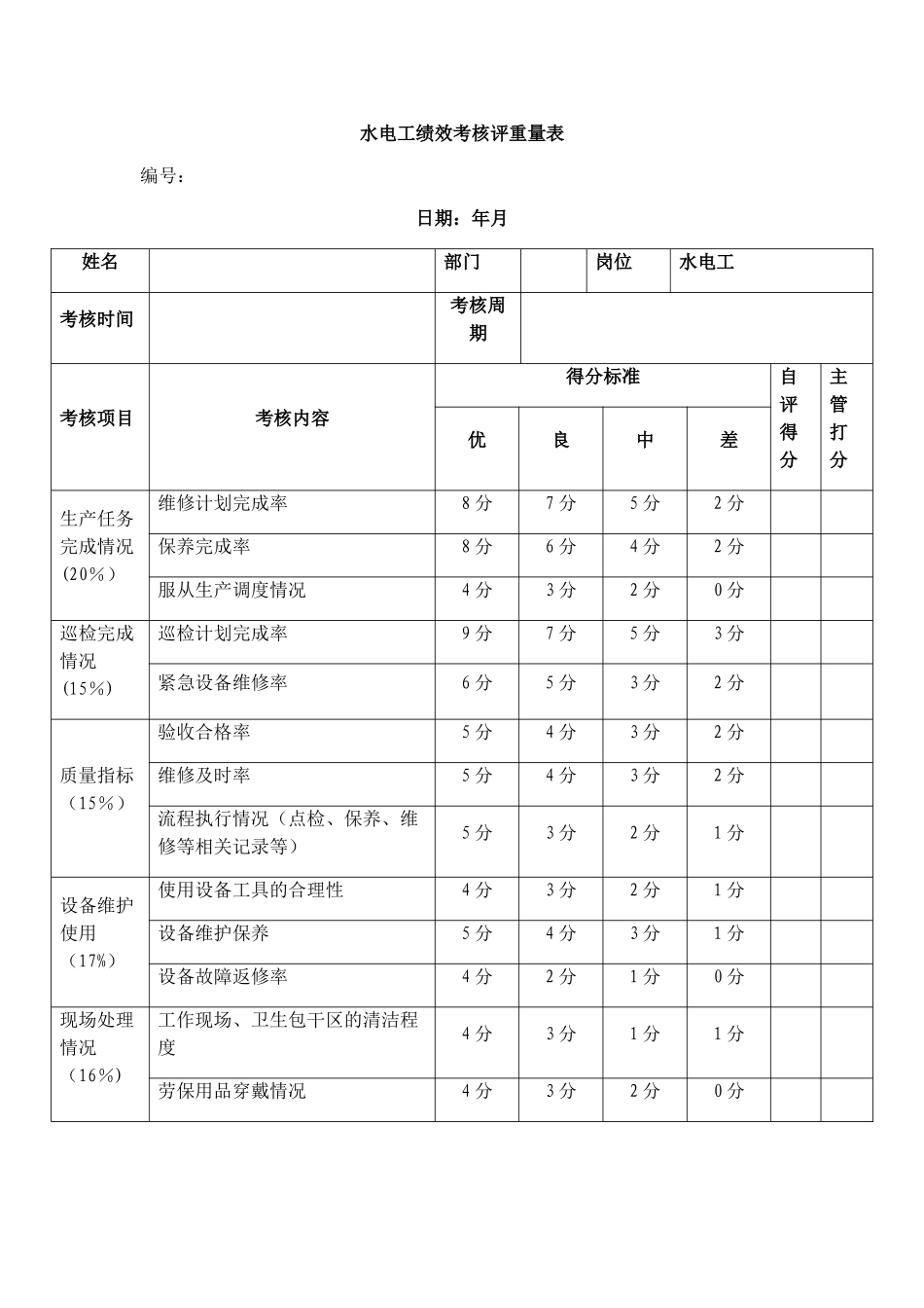 水电工绩效考核评分量表_第1页