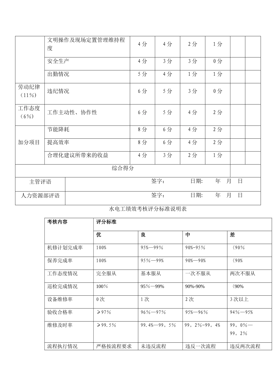 水电工绩效考核评分量表_第2页