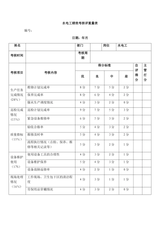 水电工绩效考核评分量表