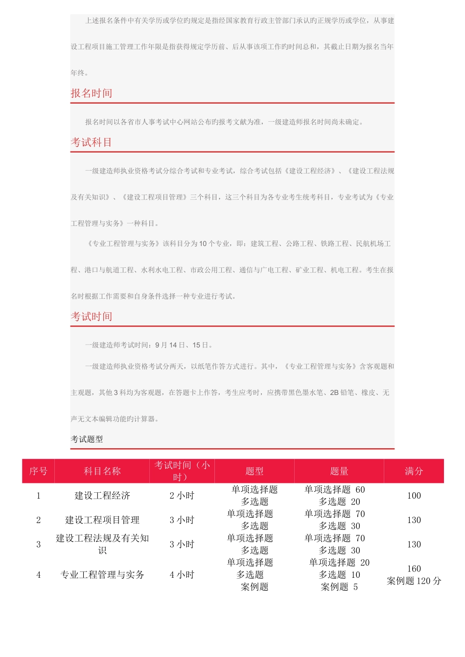 2025年一级建造师考试知识总汇_第2页