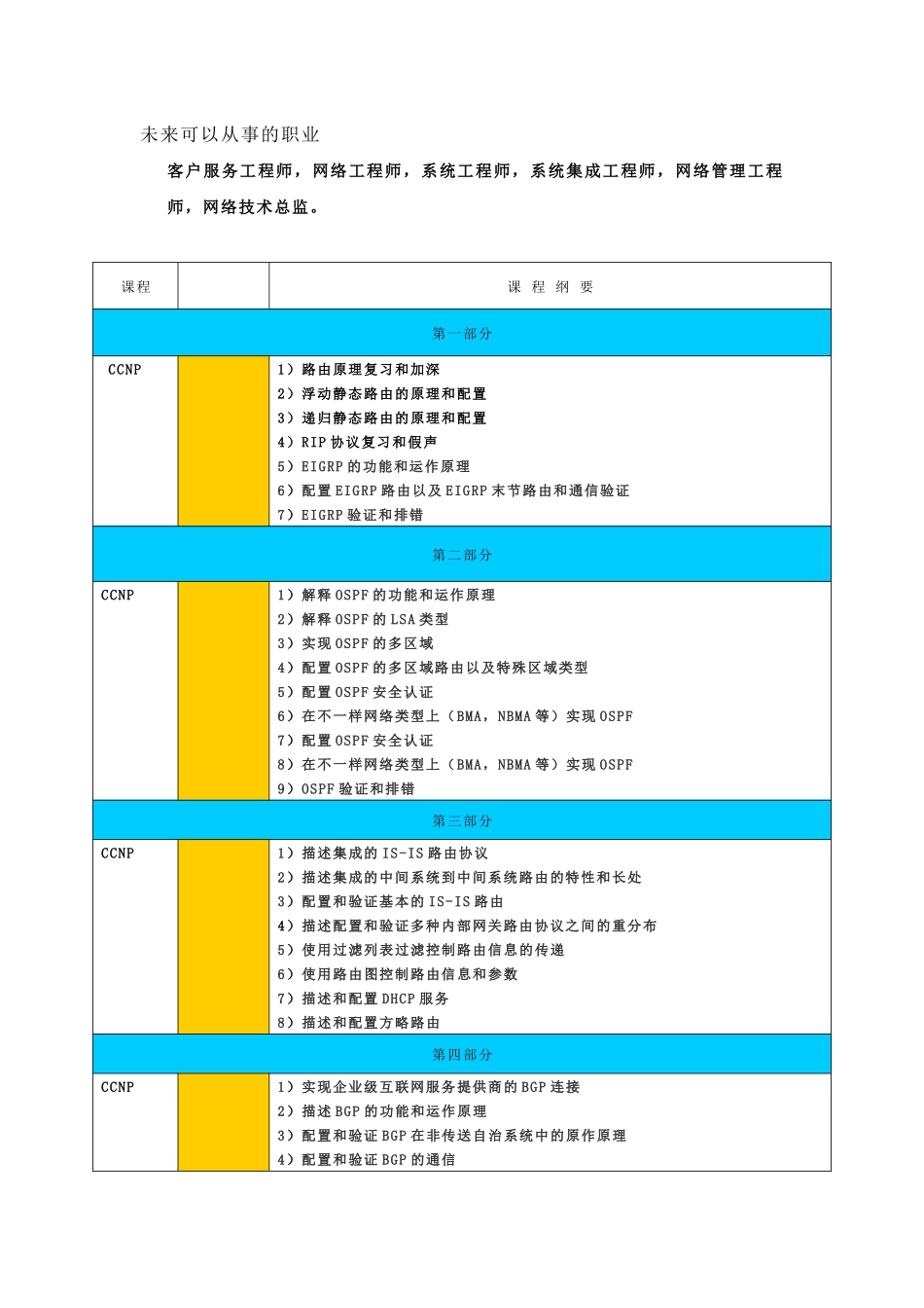 2025年课程介绍CCNP新版思科资深网络工程师_第2页