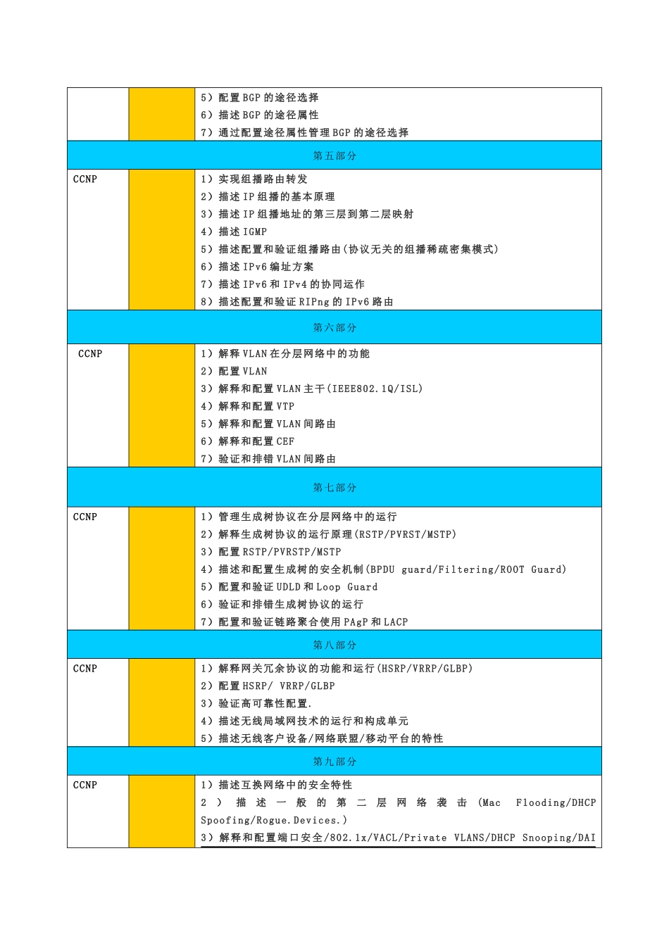 2025年课程介绍CCNP新版思科资深网络工程师_第3页