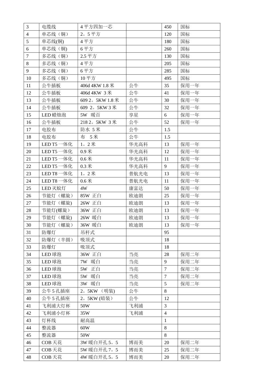 水电材料供应合同_第3页