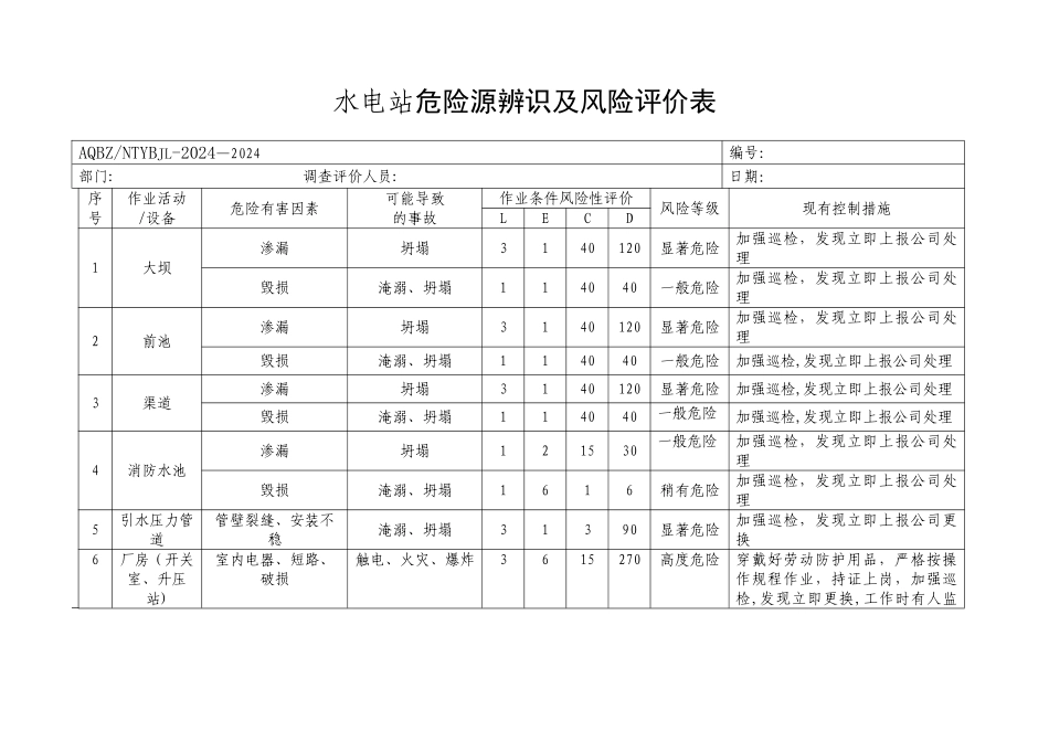 水电站危险源辨识及风险评价表_第1页