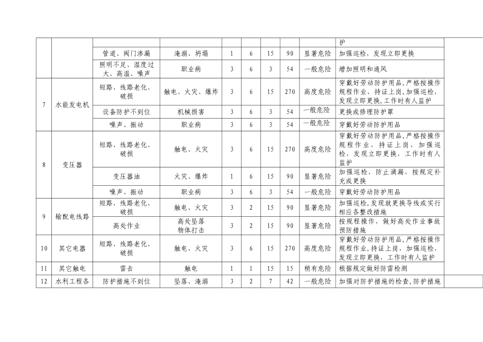 水电站危险源辨识及风险评价表_第2页