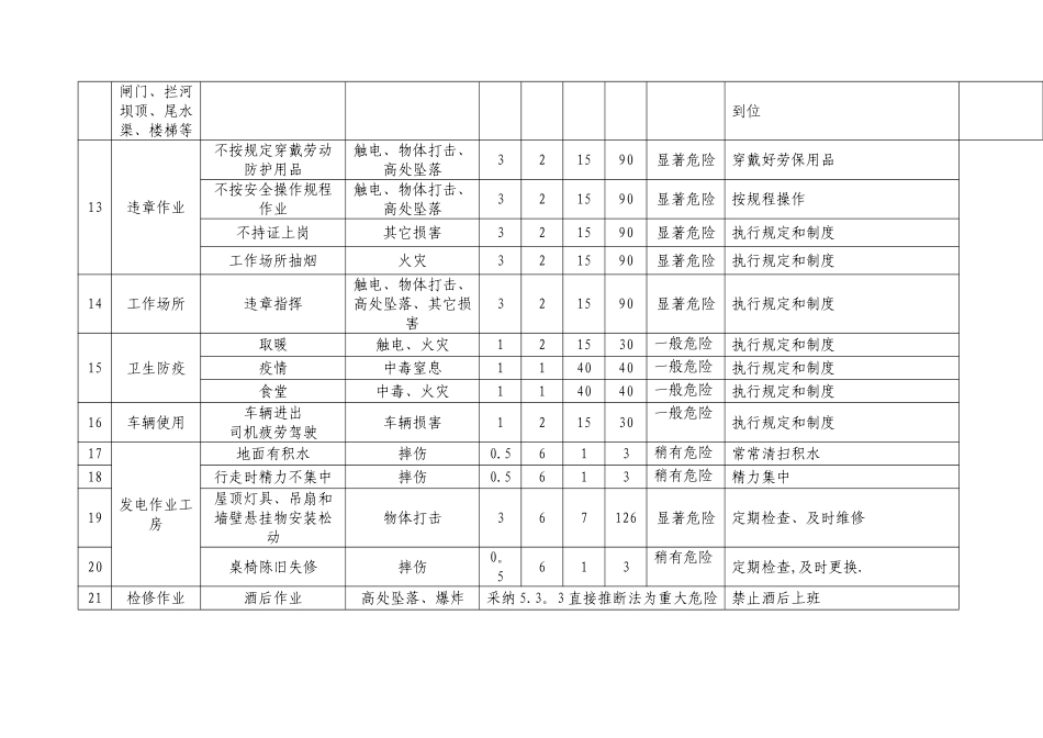 水电站危险源辨识及风险评价表_第3页