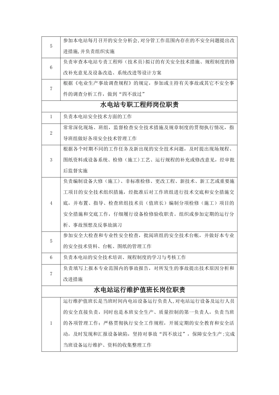 水电站各级人员岗位职责_第3页