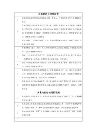 水电站各级人员岗位职责