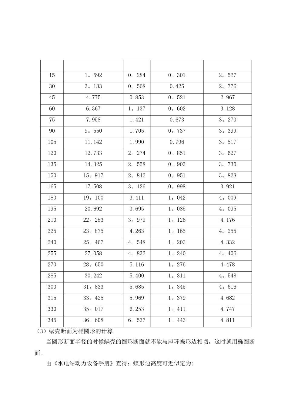 水电站建筑物课程设计1_第2页