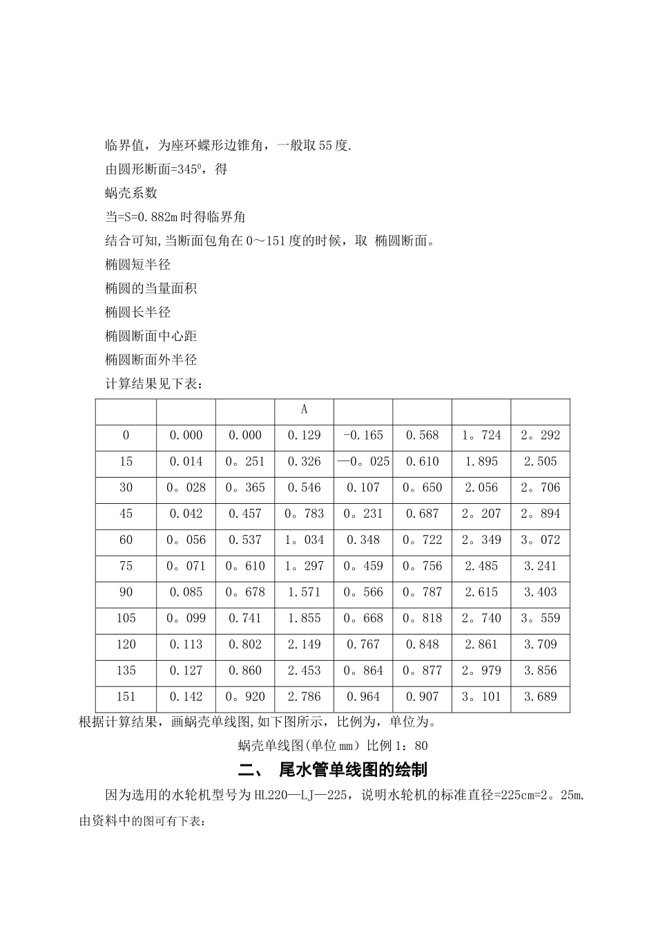 水电站建筑物课程设计1_第3页