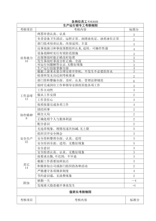 水电站考核细则
