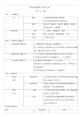 2025年《经济法基础》考点汇总