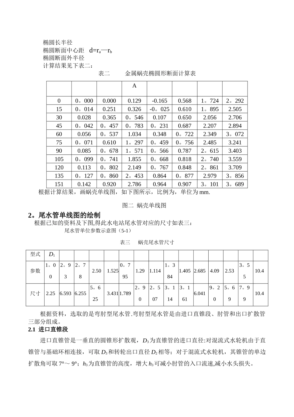 水电站课程设计计算说明书_第3页