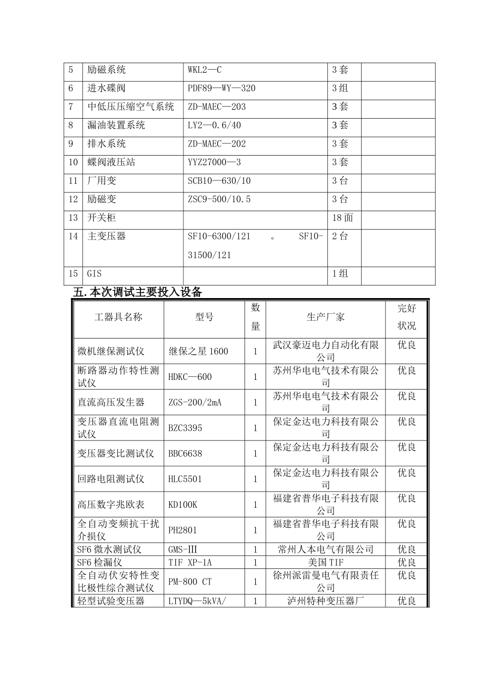 水电站调试大纲_第2页