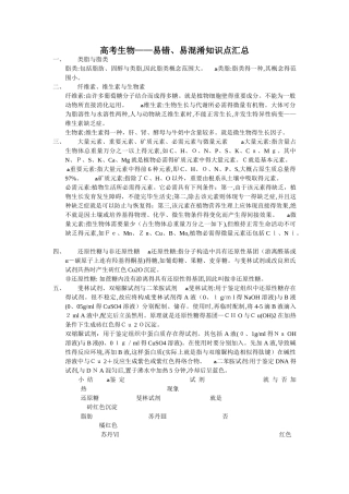 2025年高考生物易错易混淆知识点汇总