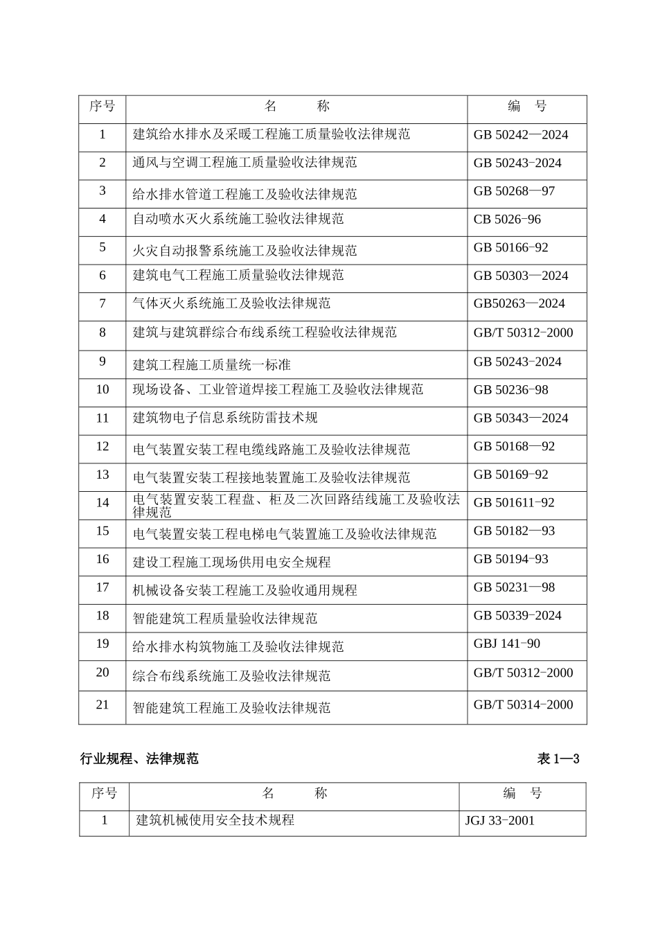 水电预留预埋施工方案_第3页