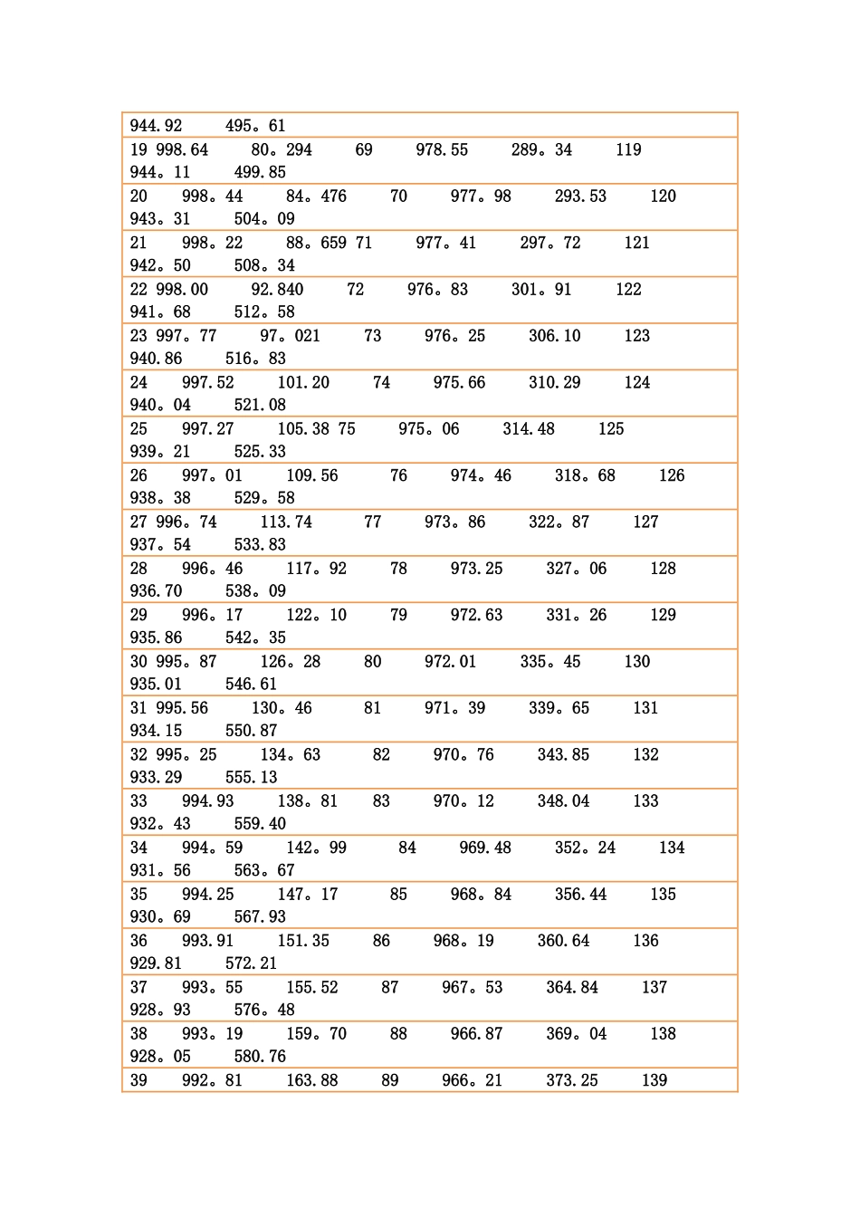 水的焓值及其密度表_第2页