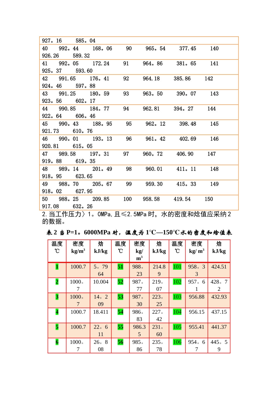 水的焓值及其密度表_第3页