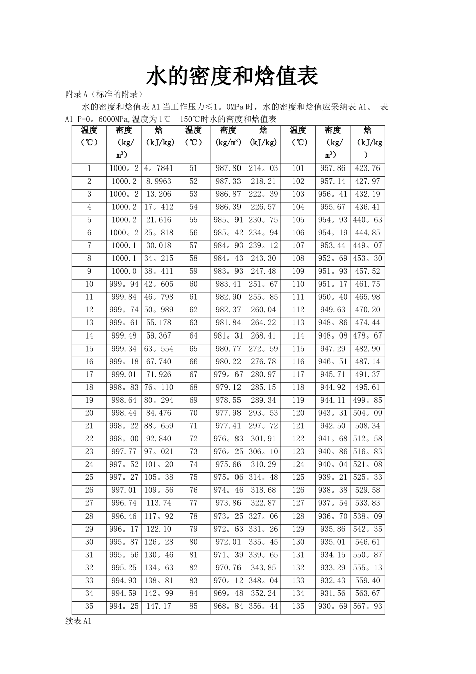 水的密度和焓值表_第1页