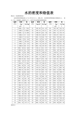 水的密度和焓值表