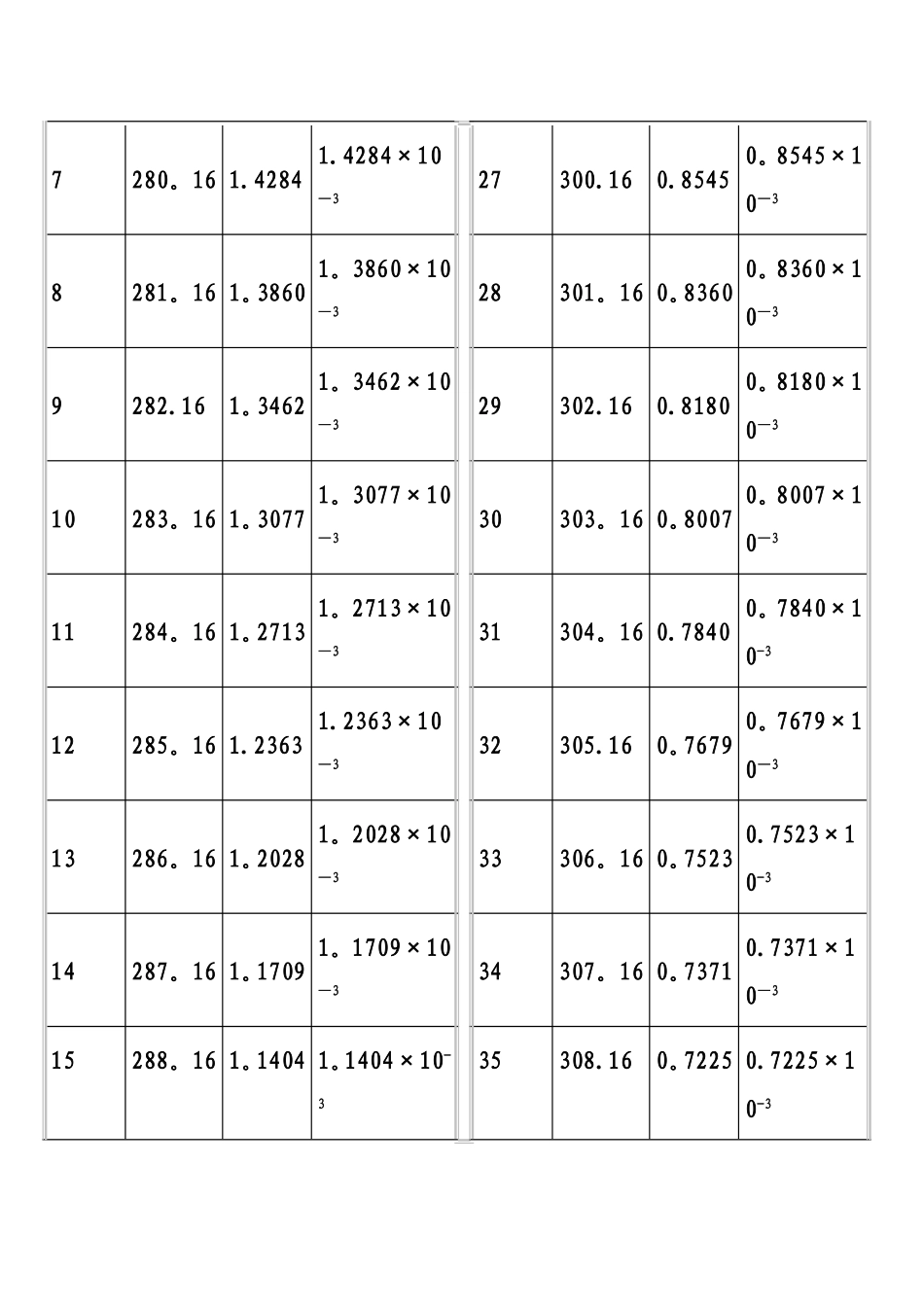 水的粘度计算表_第2页