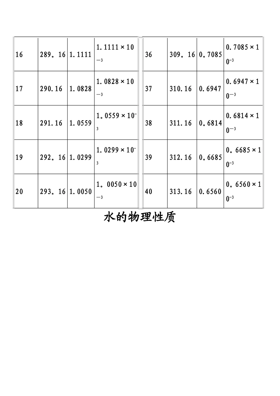 水的粘度计算表_第3页