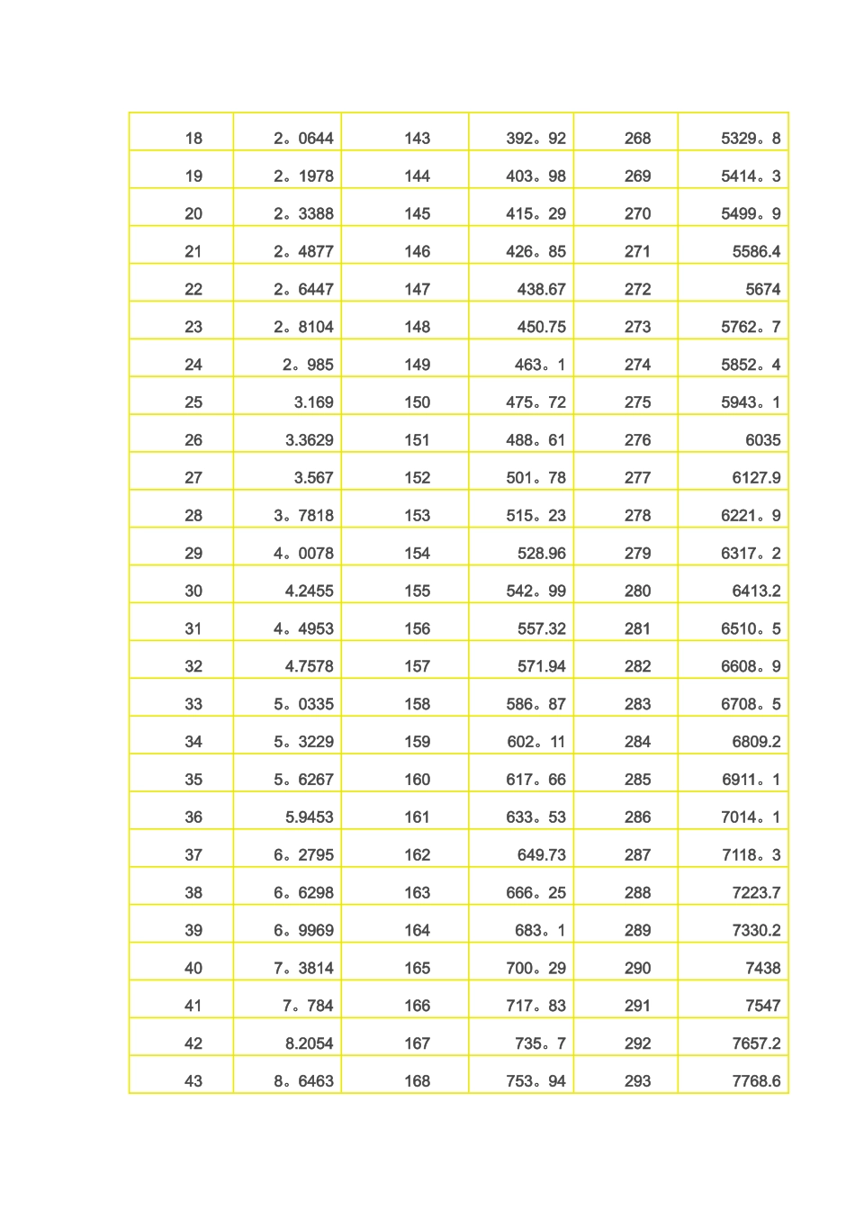 水的饱和蒸汽压和温度对应表_第2页