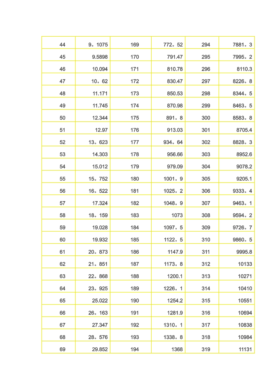 水的饱和蒸汽压和温度对应表_第3页