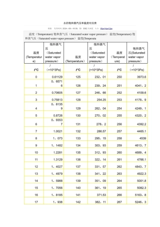 水的饱和蒸汽压和温度对应表