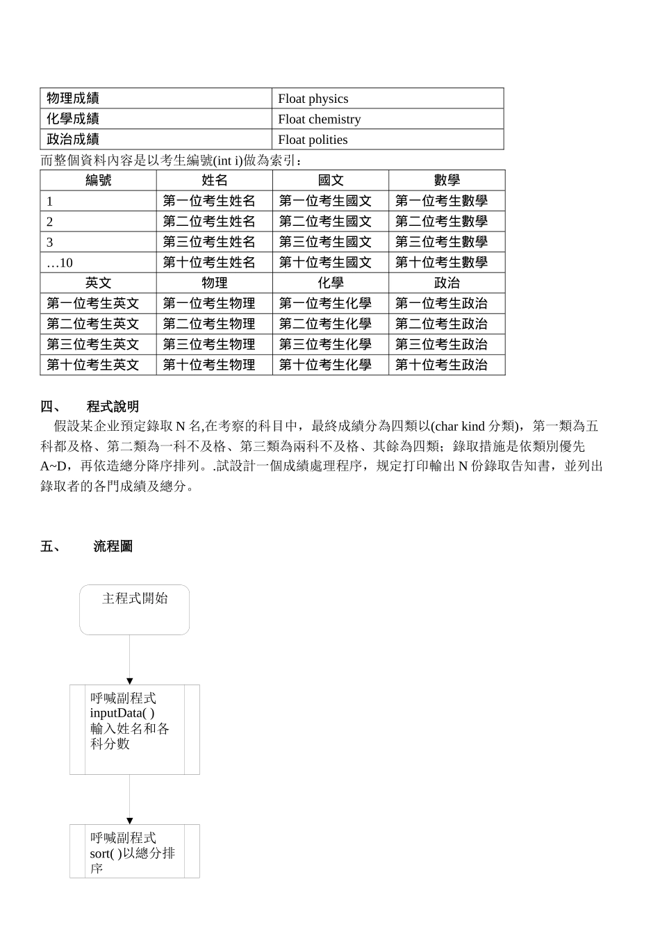 2025年公司人员招考成绩排行系统_第2页