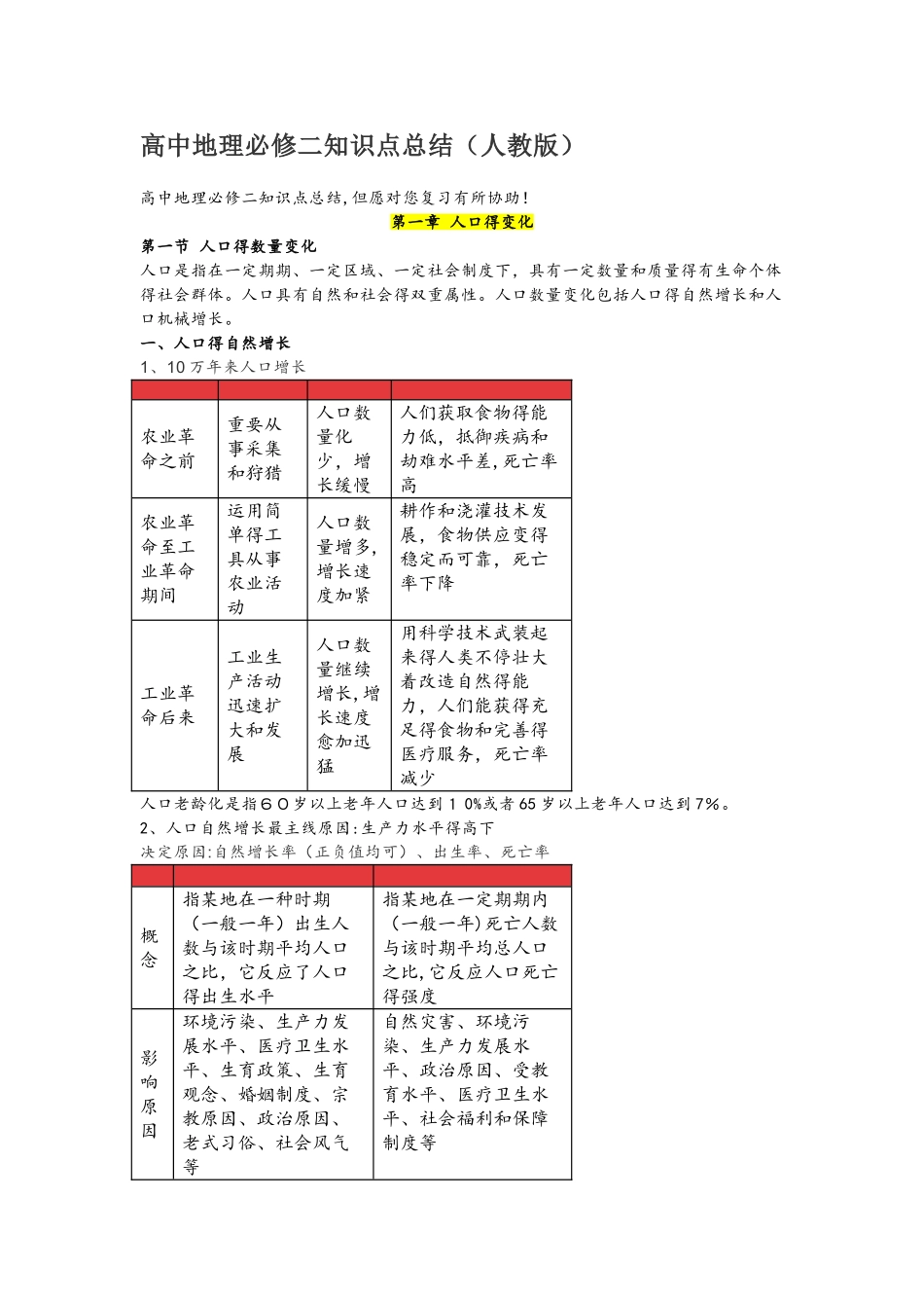 2025年高中地理必修二知识点总结人教版_第1页