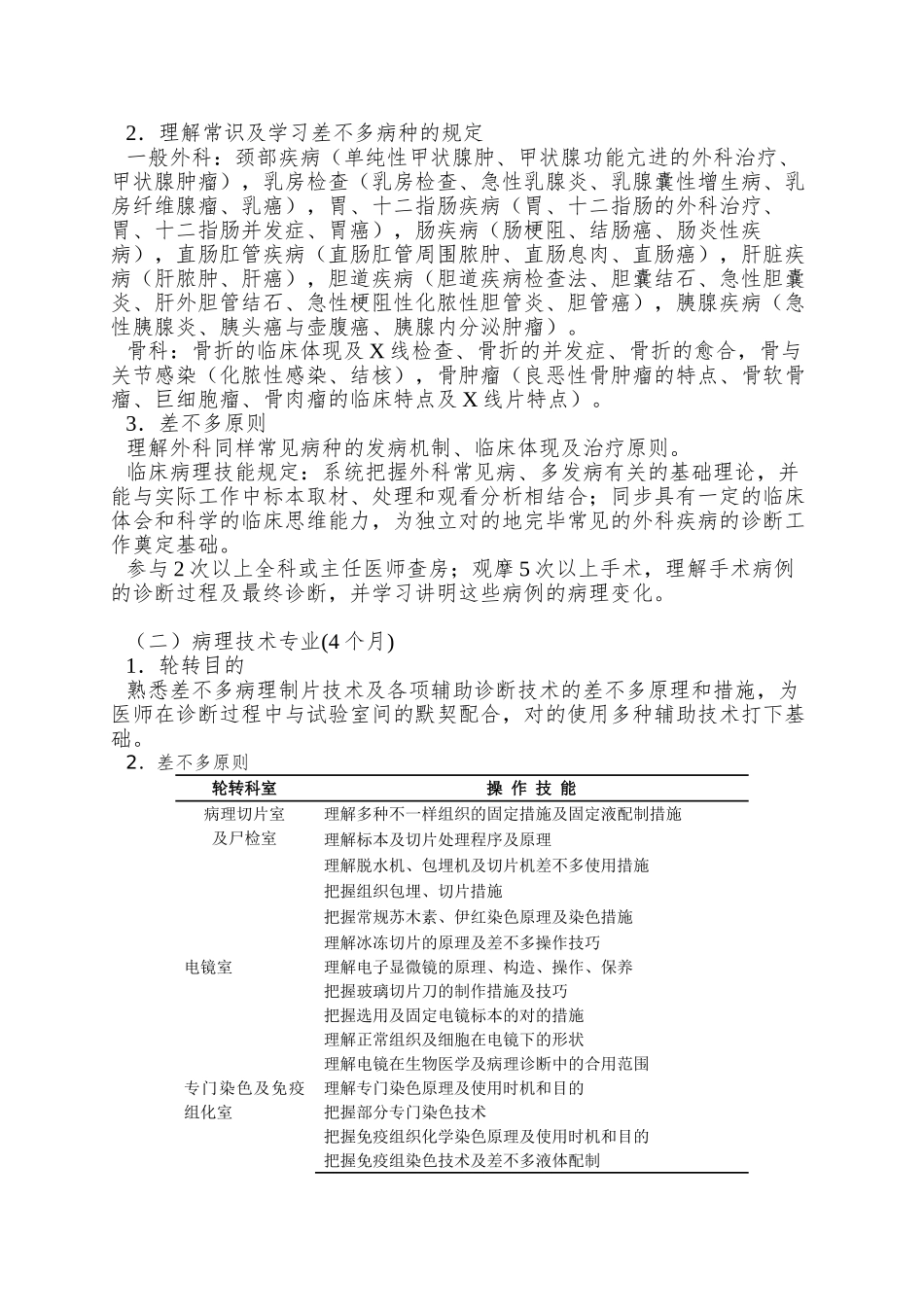 2025年P16临床病理科医师培养标准临床病理科住院医师培养方案_第2页