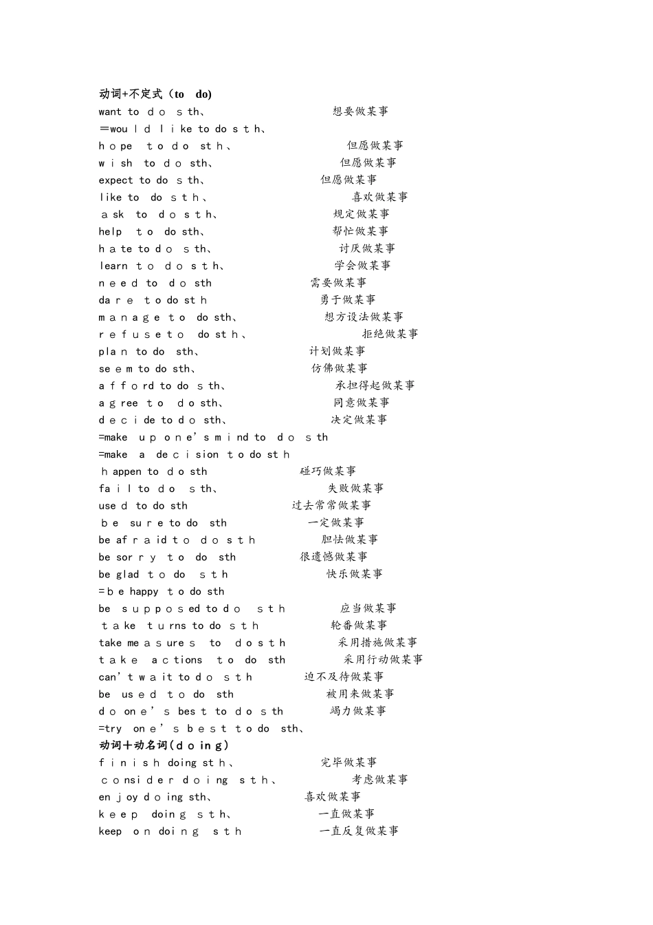 2025年初中英语非谓语形式固定结构归纳_第1页