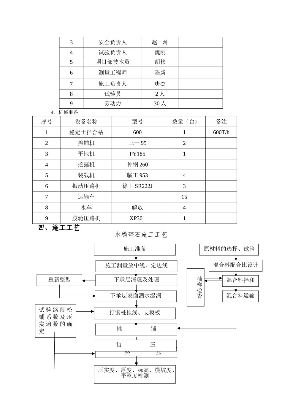 水稳基层试验段首件施工方案_第2页