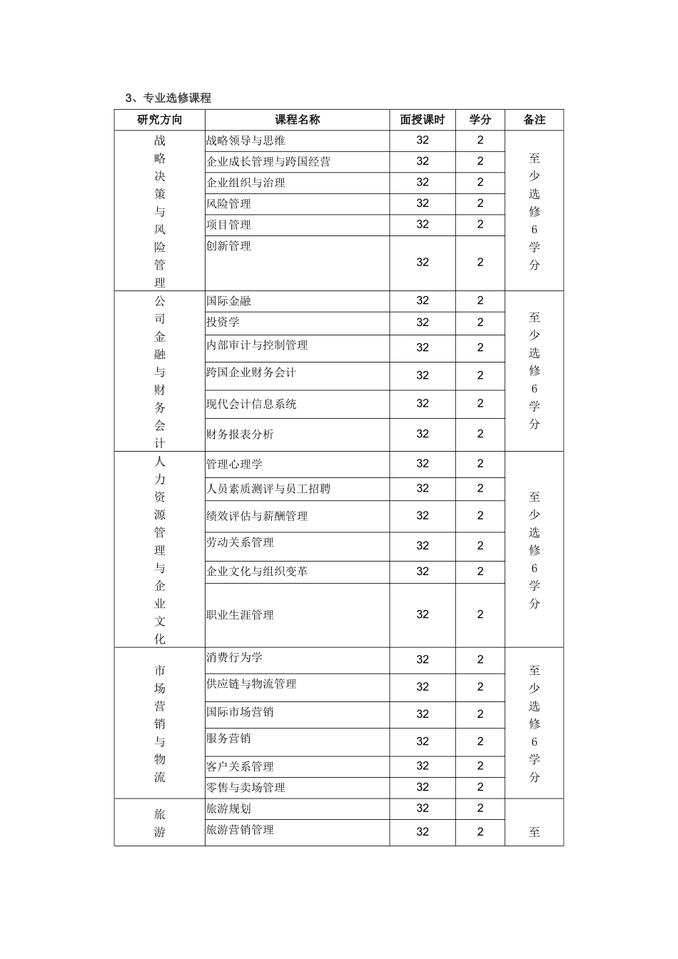 2025年工商管理硕士MBA培养方案_第3页