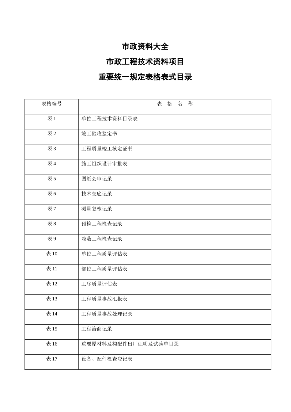 2025年市政工程资料全套_第1页