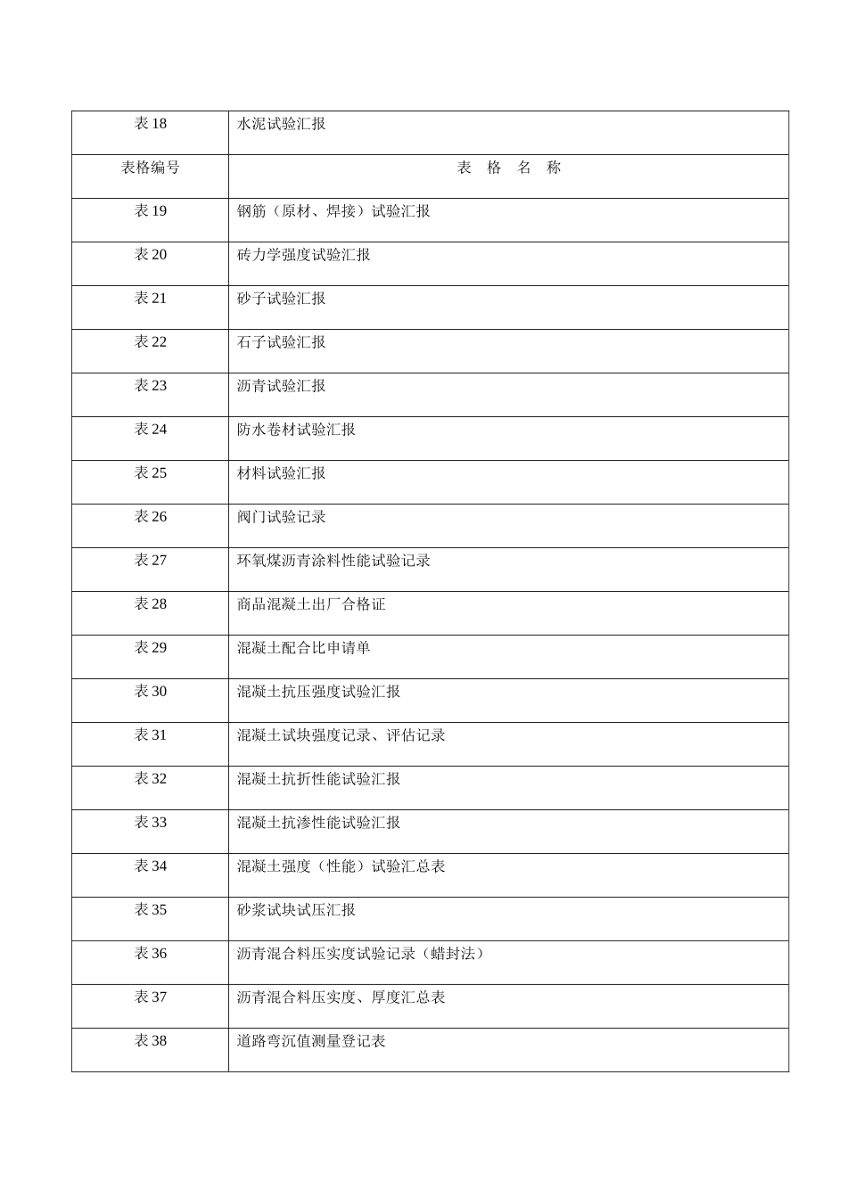 2025年市政工程资料全套_第2页