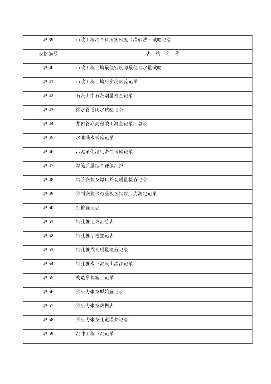 2025年市政工程资料全套_第3页