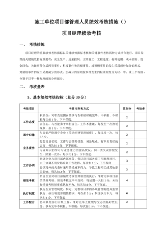 2025年施工单位项目部管理人员考核办法昌建