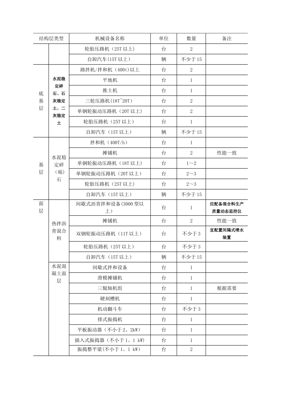 水稳碎石标准化施工_第2页