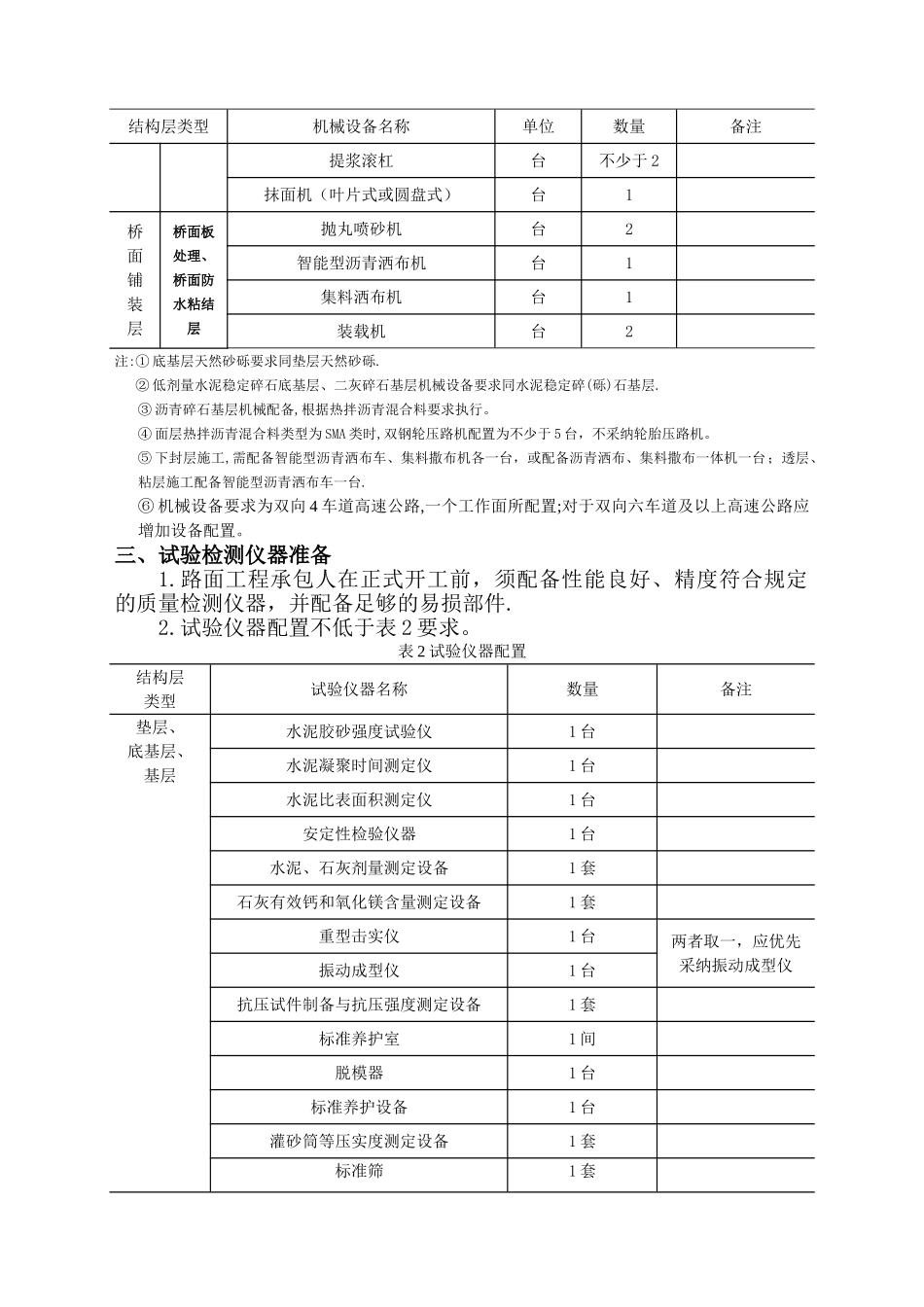水稳碎石标准化施工_第3页